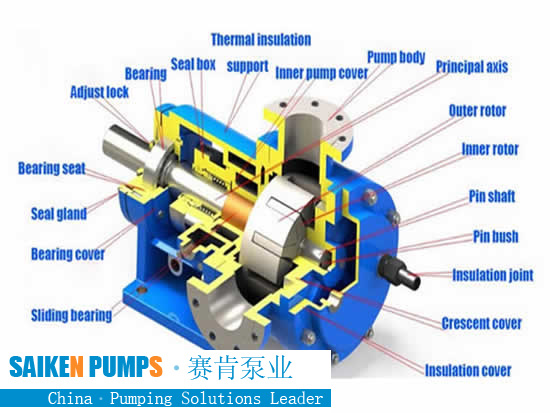 Flow characteristics of gear pumpsFlow characteristics of gear pumps